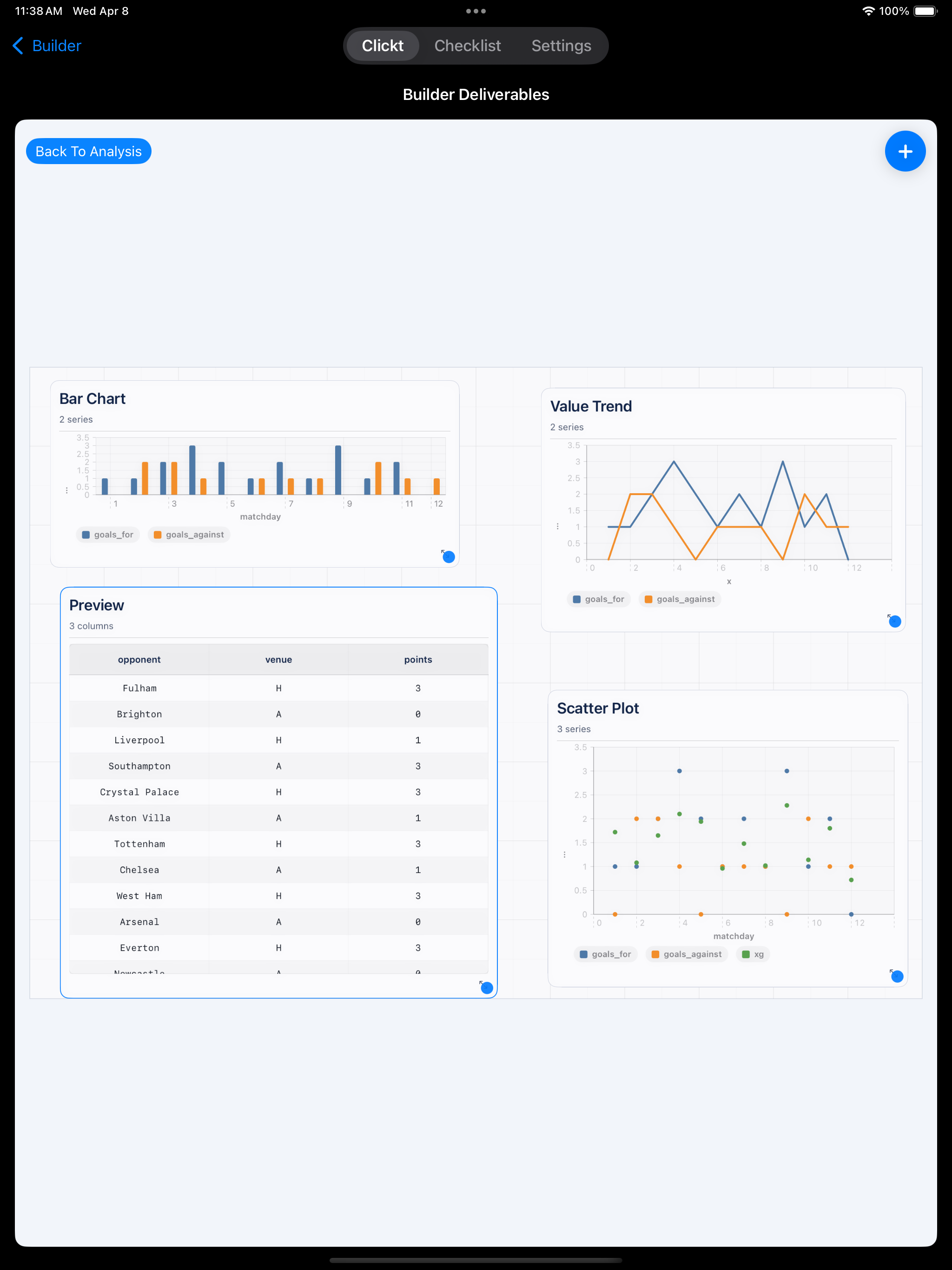 Builder table and charts 2